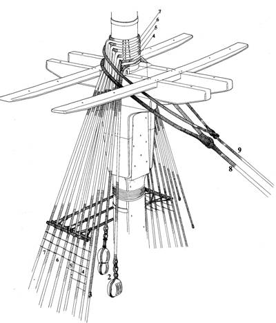 Огоны штагов